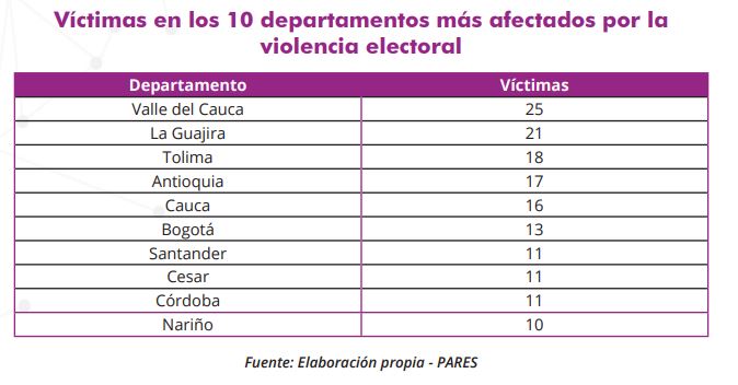 departamentos violencia