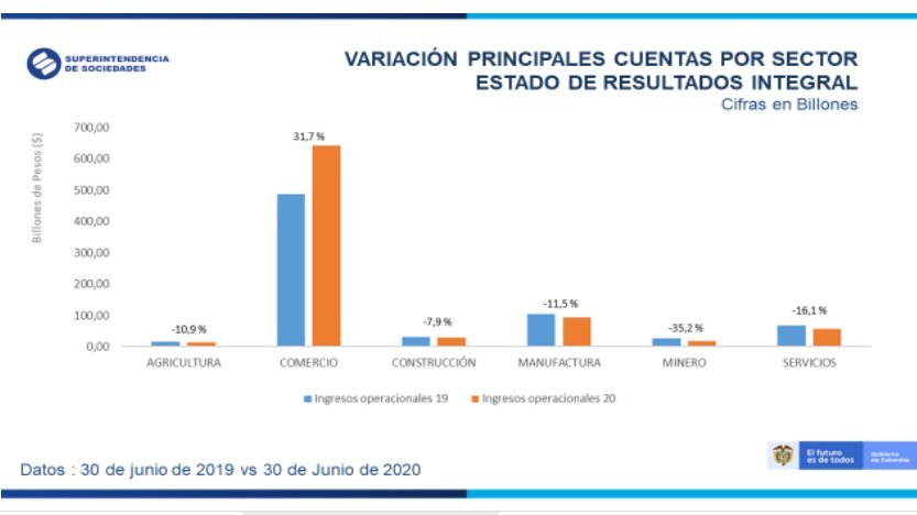 Presupuesto para 2021