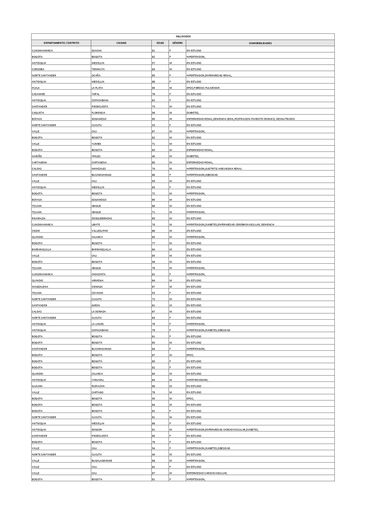 Reporte 20 de Diciembre 5