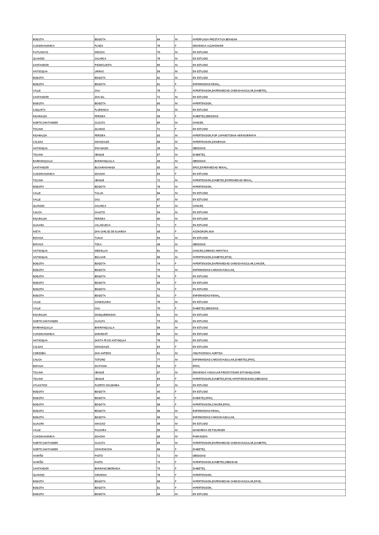 Reporte 20 de Diciembre 4