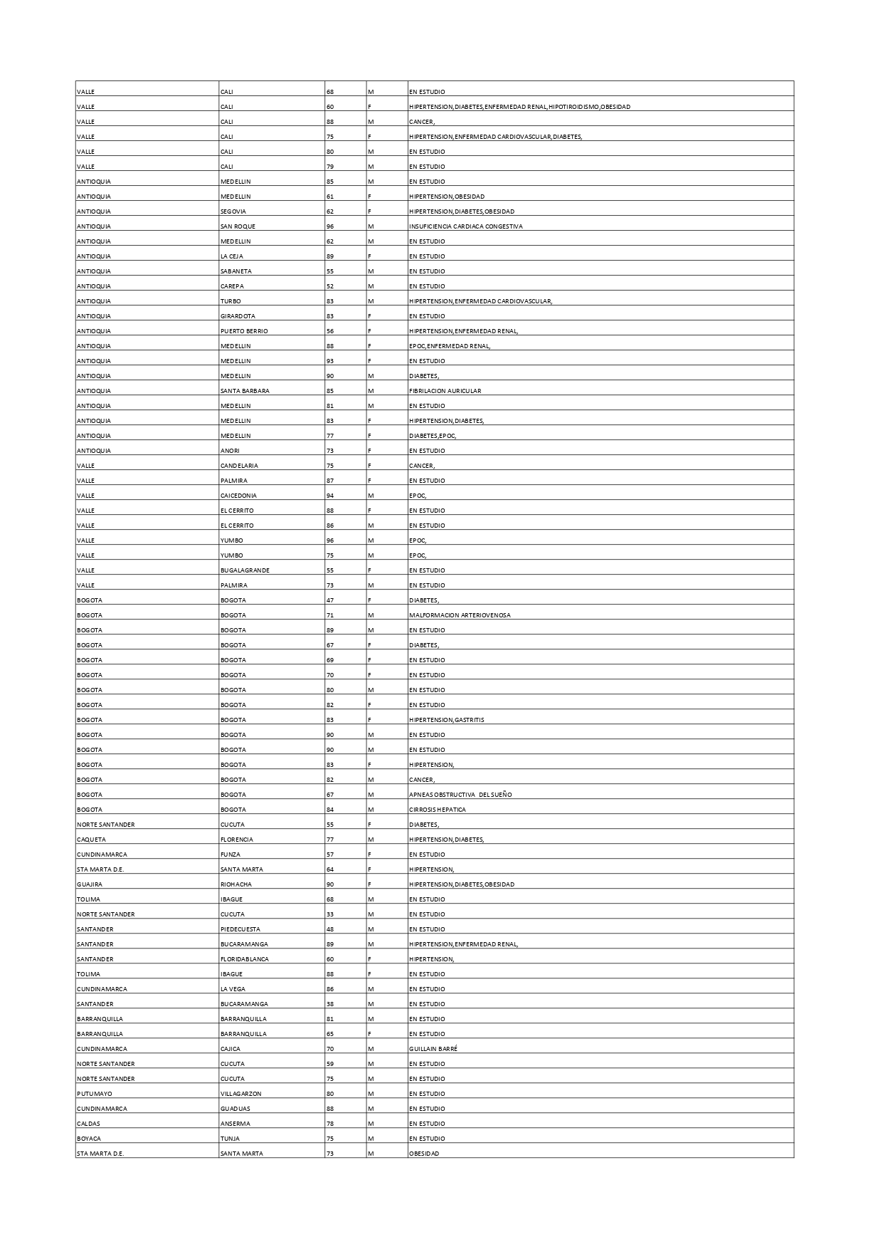 Reporte 17 de enero de 2021- 5