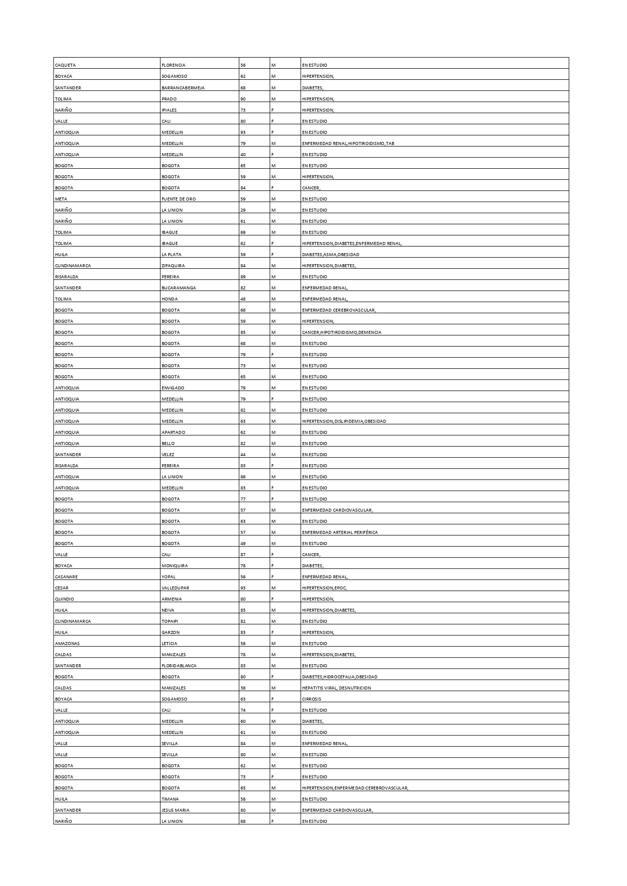 Reporte de Covid- 27 de enero de 2021 - 6