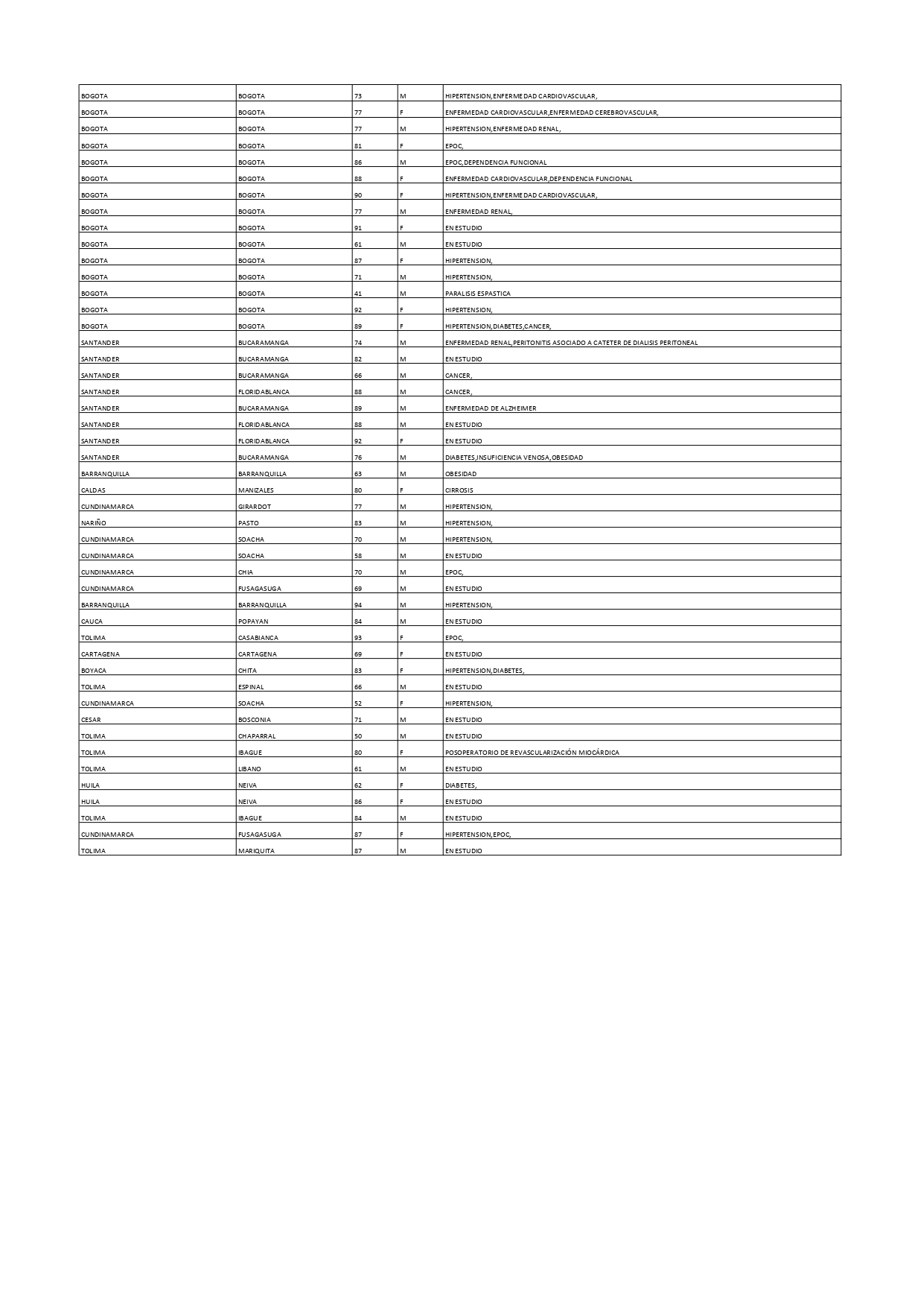 Reporte Covid - 28 de enero de 2021