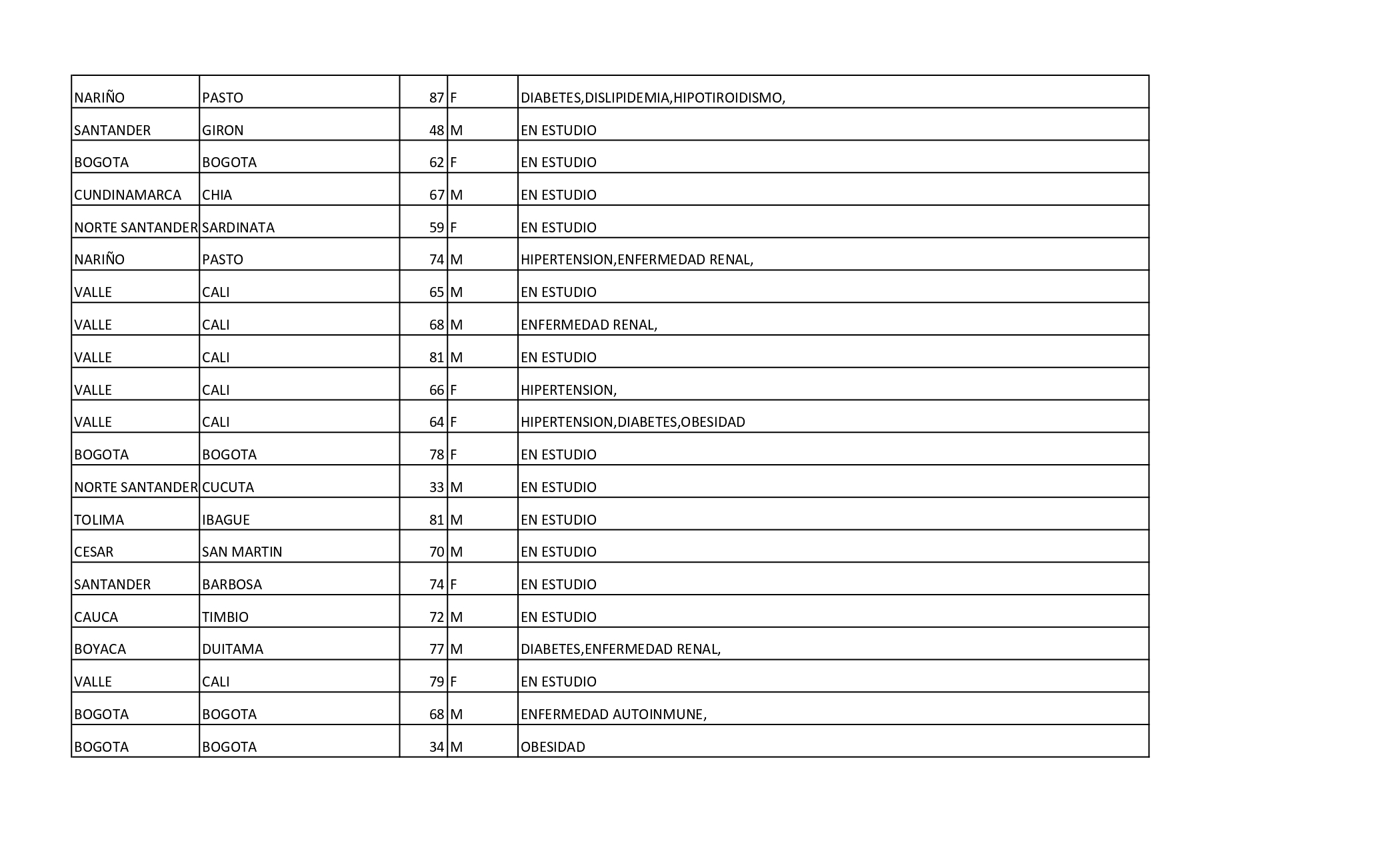 Reporte Covid - 30 de enero de 2021 - 4