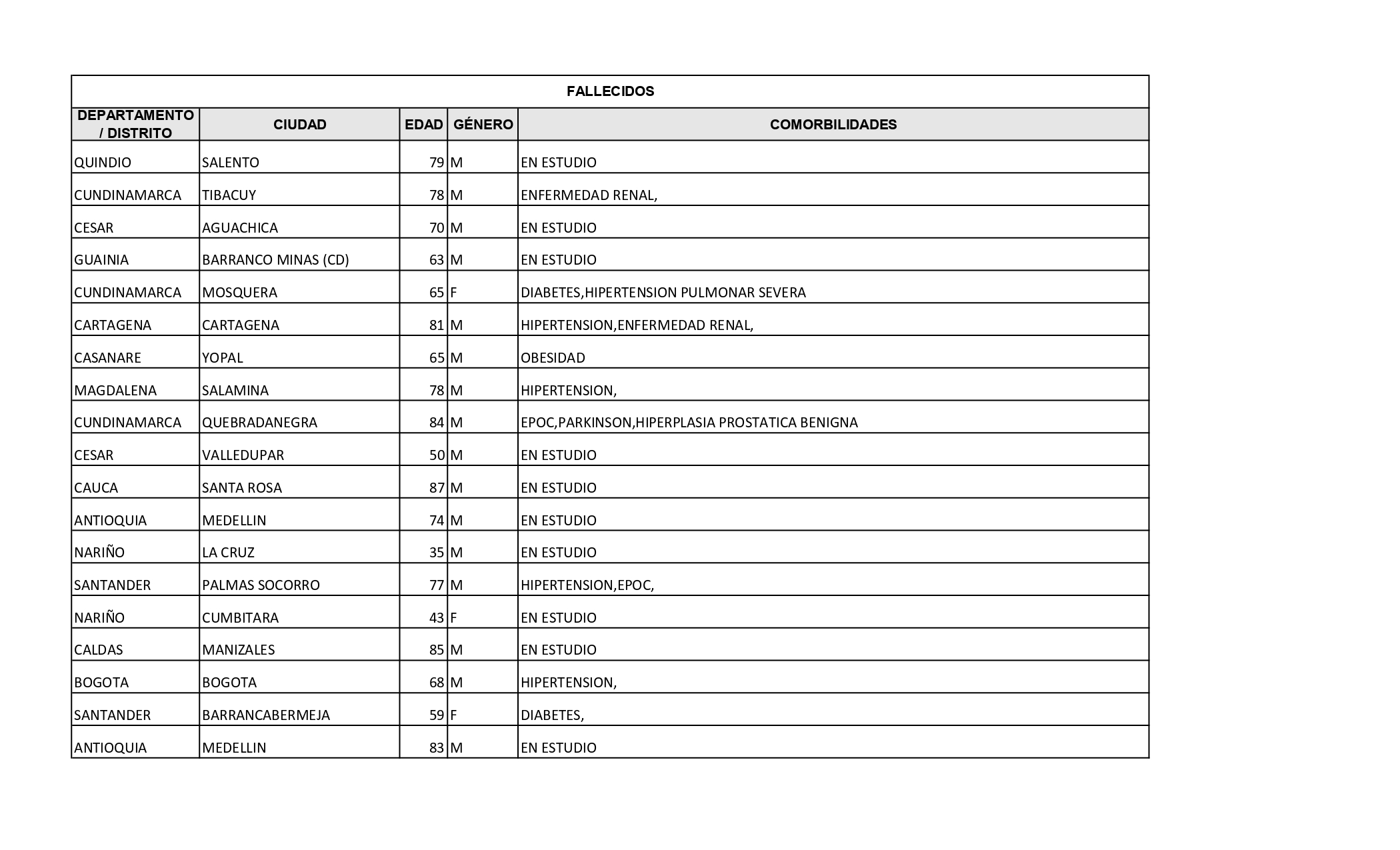 Reporte Covid - 31 de enero de 2021