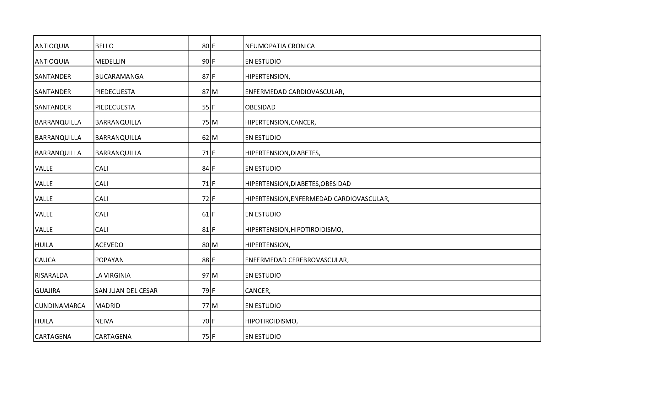 Reporte Covid - 31 de enero de 2021