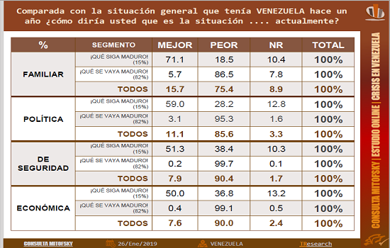 Gráfico