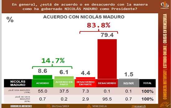 Gráfico 3