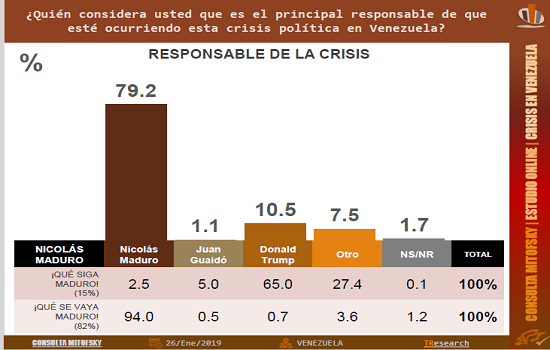 Gráfico 9