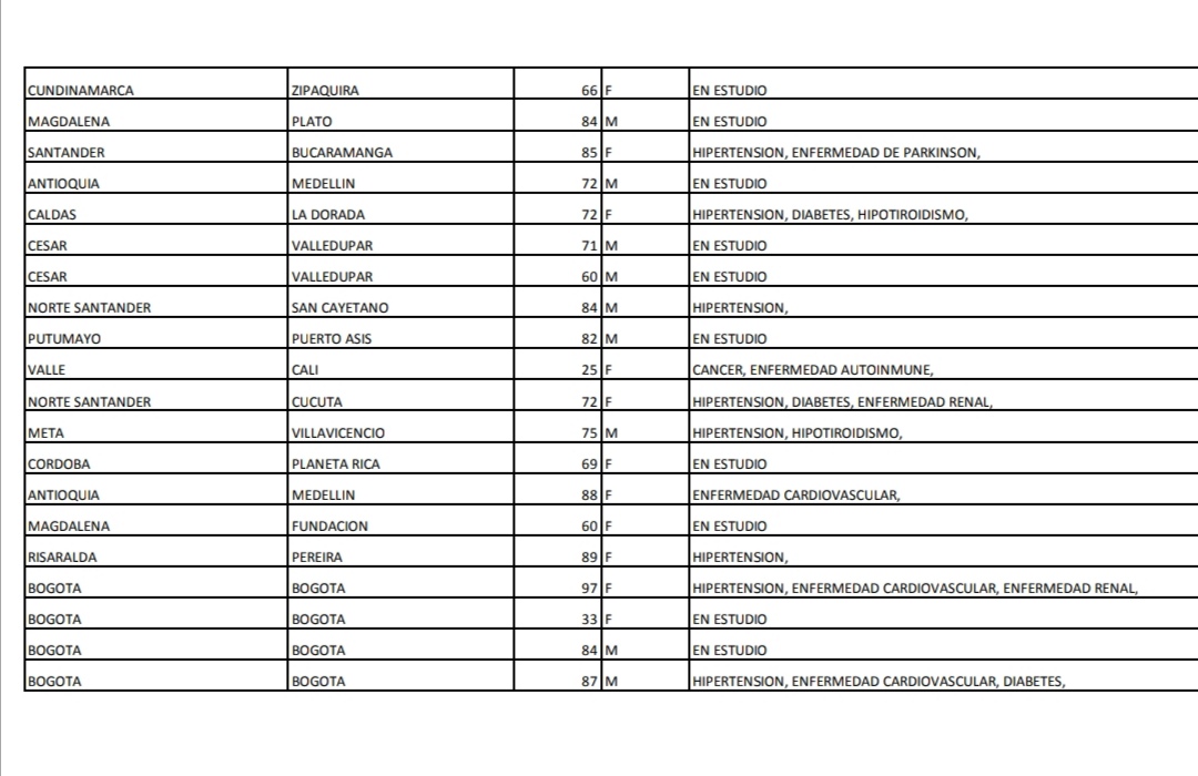 Reporte Covid -19 colombia