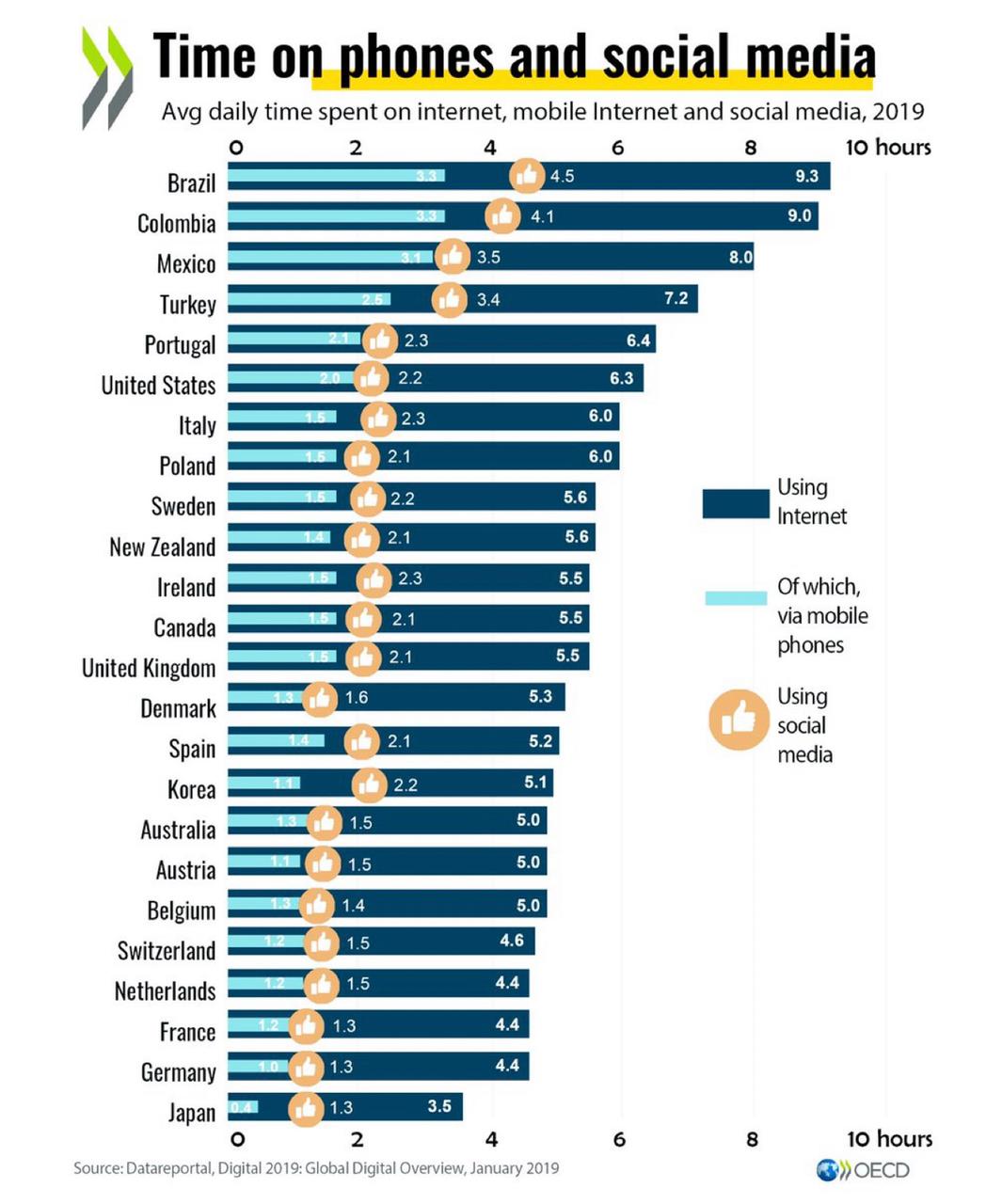 ranking celuares