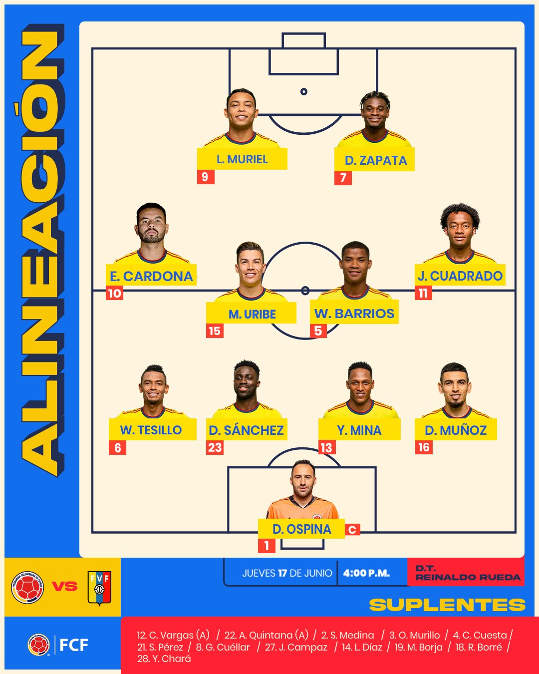 Alineación