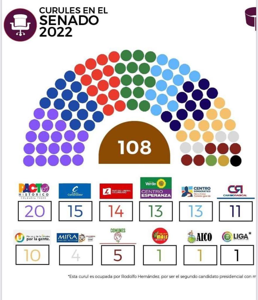 curulesenado