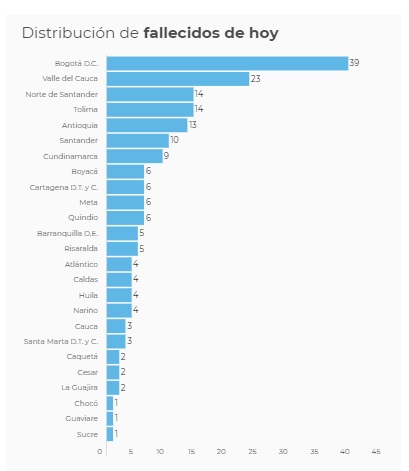 Fallecidos 13 de diciembre