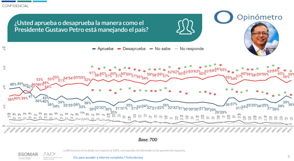 manejo de país petro 1