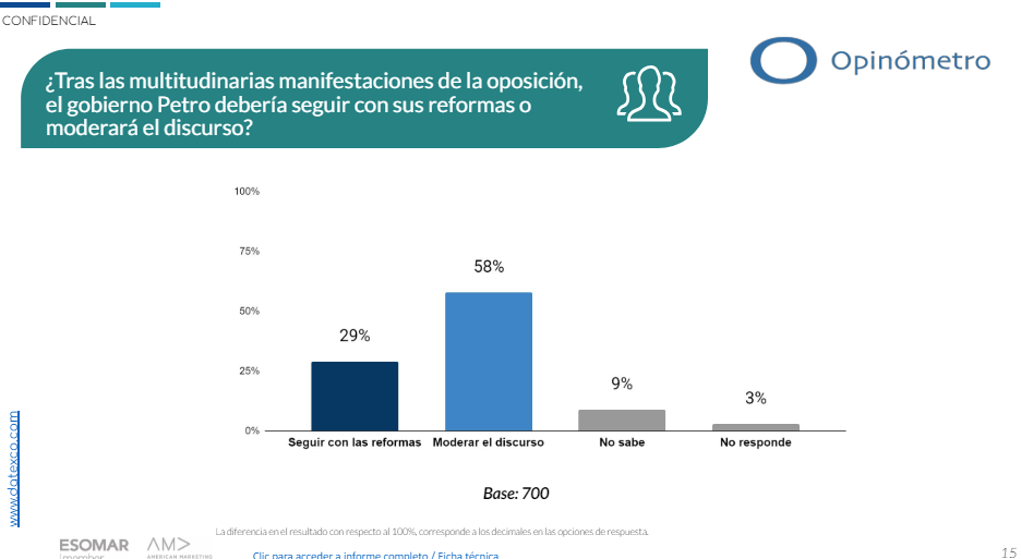 reformas de petro 1