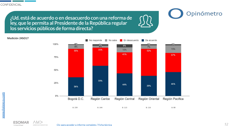 servicios públicos en colombia