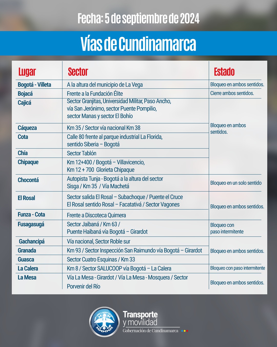 vias cundinamarca 2