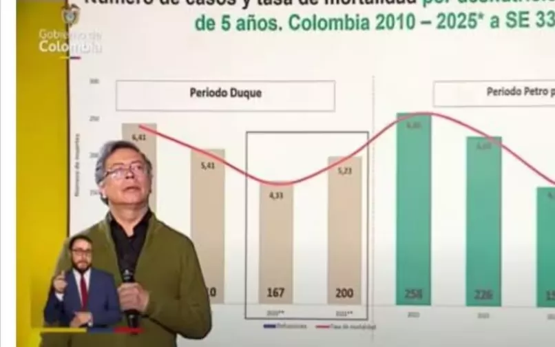 Gustavo Petro alocución sobre cifras de salud. 