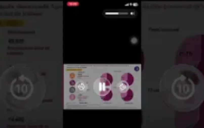 Gráfico de desempleo del DANE