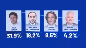 encuesta invamer 3011