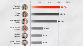 encuesta cambio y cnc consultas 